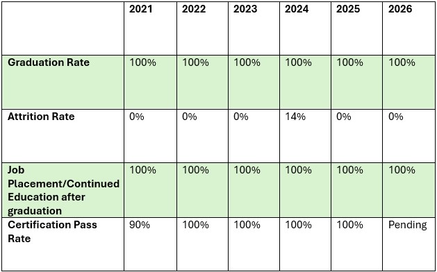 Program Outcomes School of Medical Laboratory Science