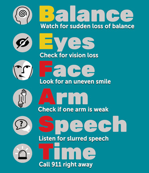 Balance: Watch for sudden loss of balance. Eyes: Check for vision loss. Face: Look for an uneven smile. Arm: Check if one arm is weak. Speech: Listen for slurred speech. Time: Call 911 right away.